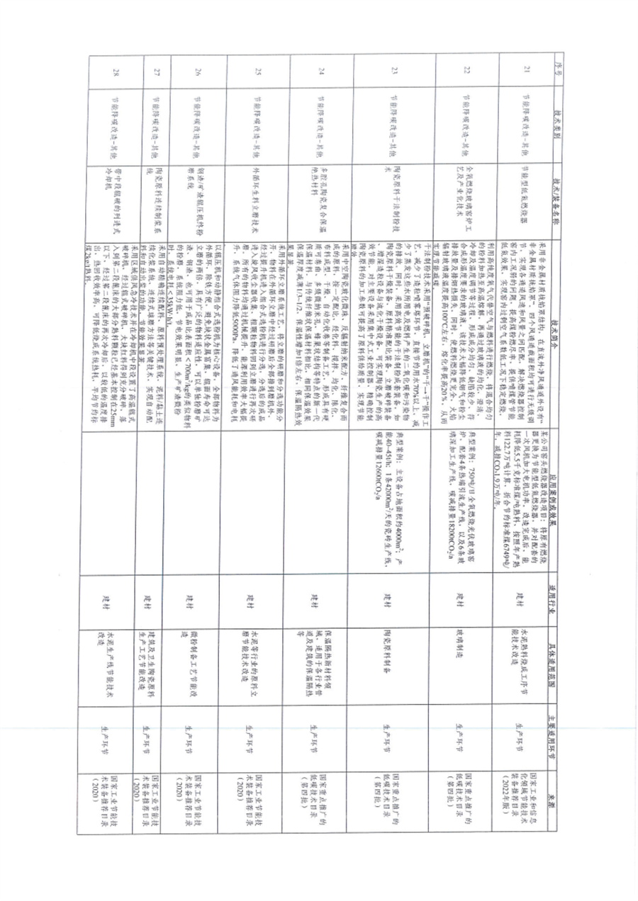 贵州省关于深入推进绿色金融、转型金融推动工业绿色低碳发展的通知