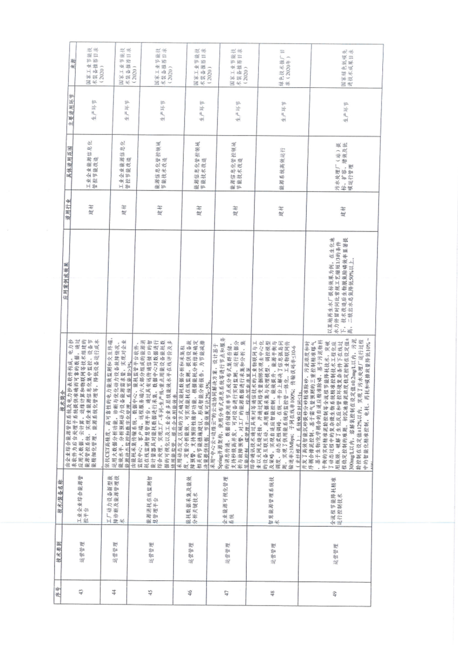 贵州省关于深入推进绿色金融、转型金融推动工业绿色低碳发展的通知