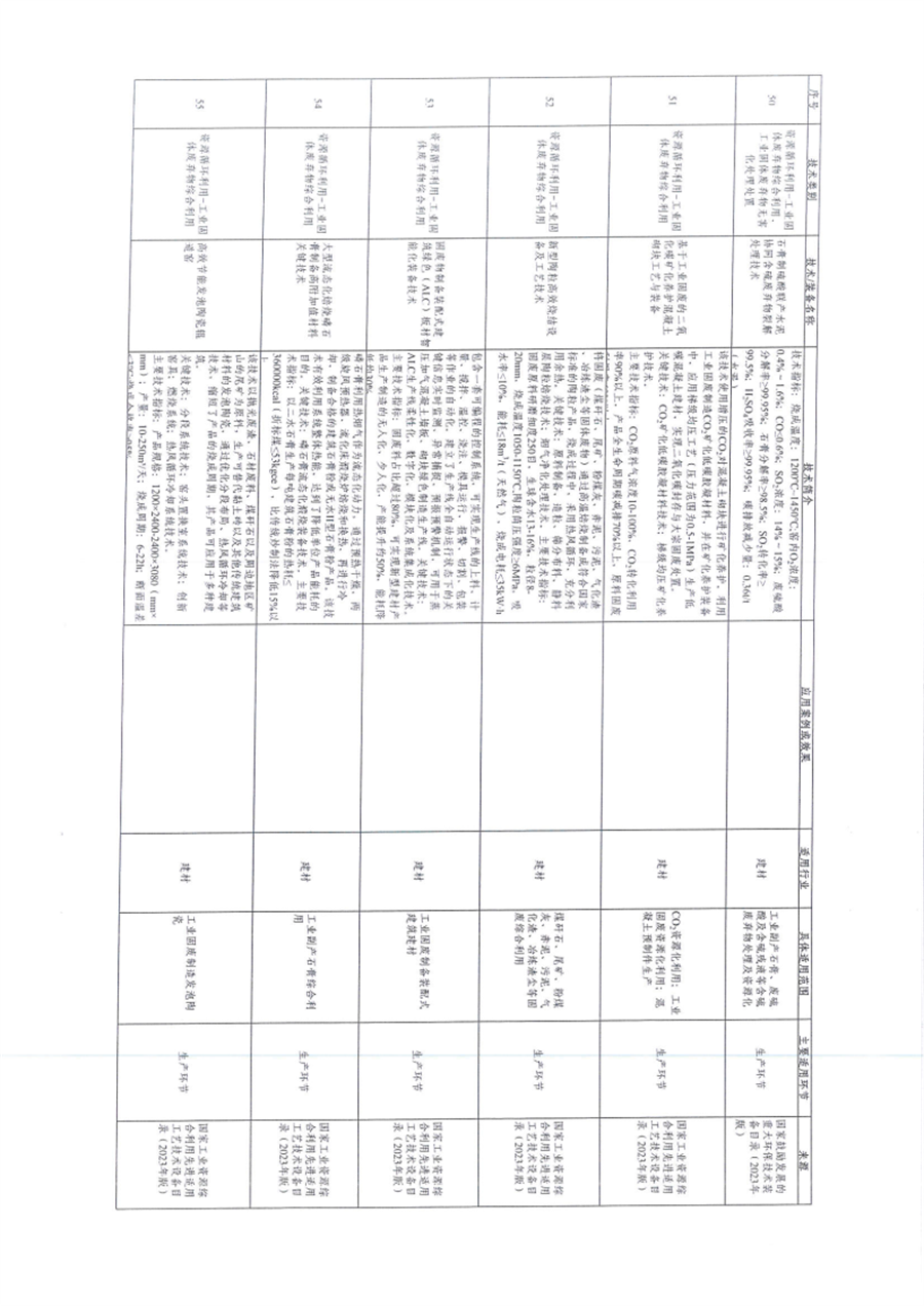 贵州省关于深入推进绿色金融、转型金融推动工业绿色低碳发展的通知
