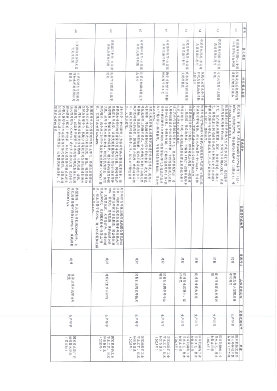 贵州省关于深入推进绿色金融、转型金融推动工业绿色低碳发展的通知
