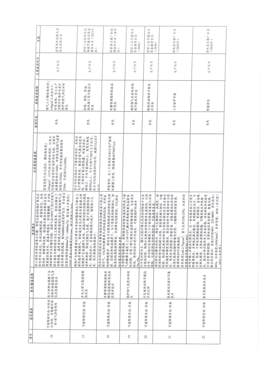 贵州省关于深入推进绿色金融、转型金融推动工业绿色低碳发展的通知