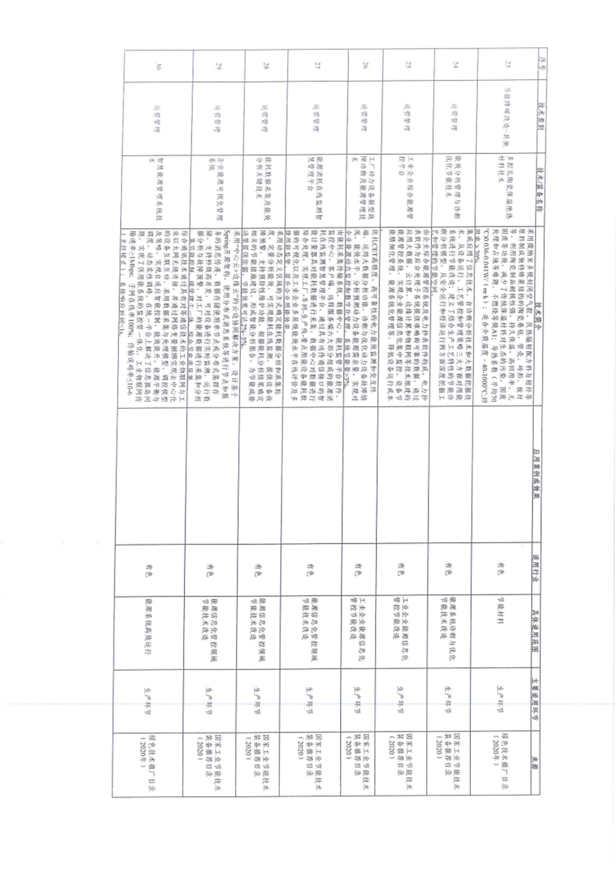贵州省关于深入推进绿色金融、转型金融推动工业绿色低碳发展的通知