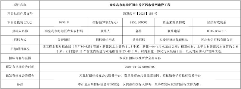 总预算4.33亿！秦皇岛市海港区发布污水管网建设工程招标计划-环保卫士