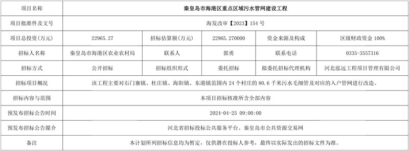 总预算4.33亿！秦皇岛市海港区发布污水管网建设工程招标计划