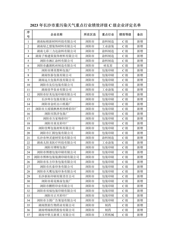2023年长沙市重污染天气重点行业绩效评级C级企业评定名单公示-环保卫士
