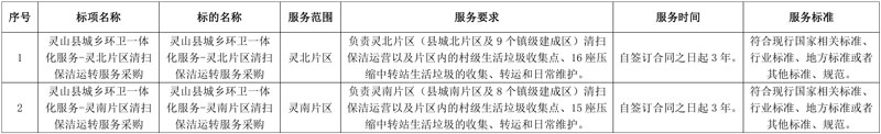 超1.6亿中标!广西灵山县城乡环卫一体化服务中标公告