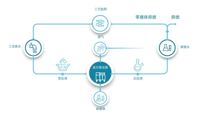 凯罗水处理，2024，让每一滴水回归绿色