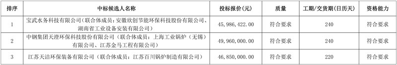 超4500万 新余钢铁9#、13#及高效3#锅炉烟气超低排放改造EPC公示
