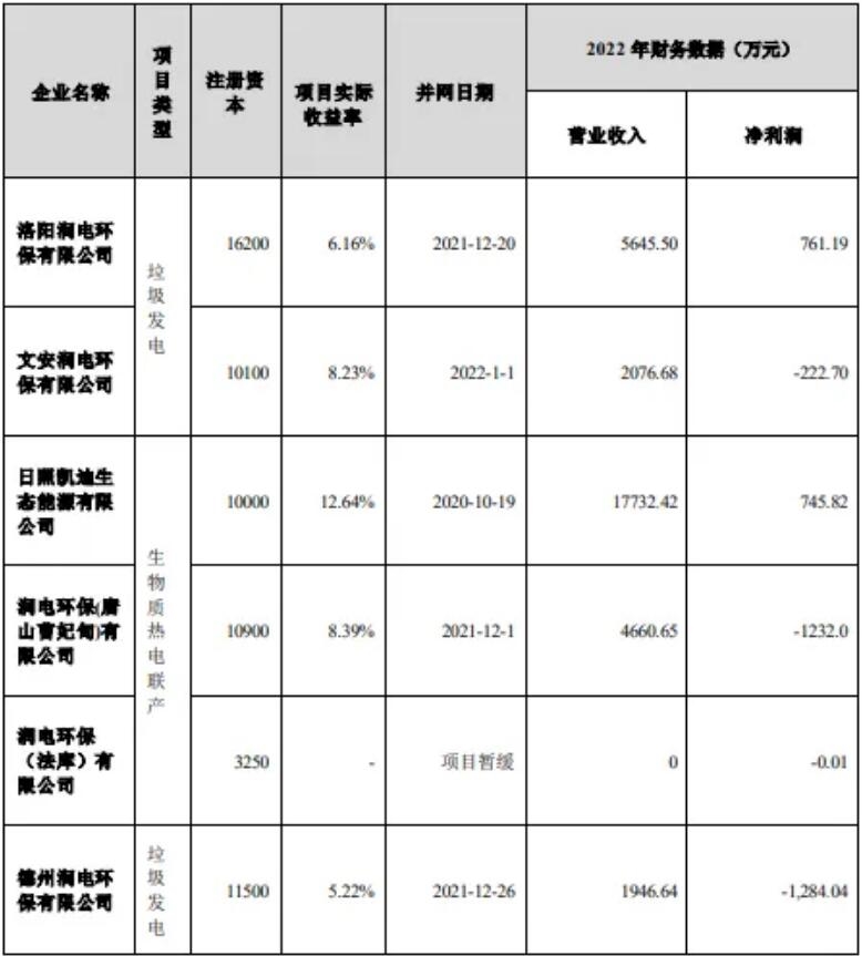 泰达股份7.4亿收购润电环保,新增6个生物质发电及热电联产项目