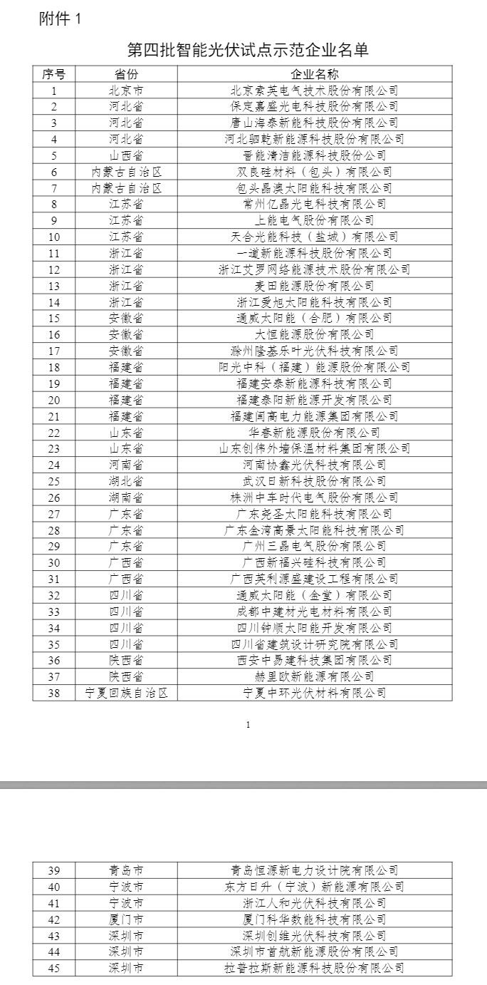 5部门公开第四批智能光伏试点示范企业和项目名单-环保卫士