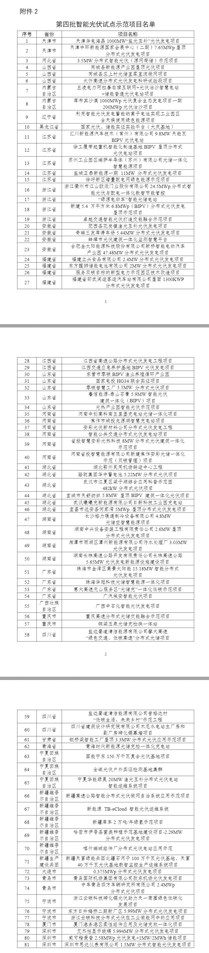 5部门公开第四批智能光伏试点示范企业和项目名单