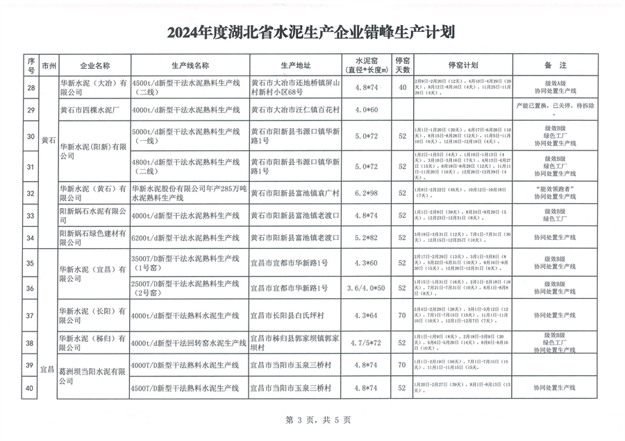 2024年度湖北省水泥生产企业错峰生产计划公告