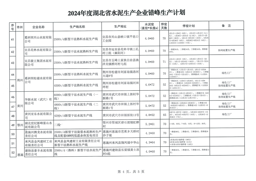 2024年度湖北省水泥生产企业错峰生产计划公告