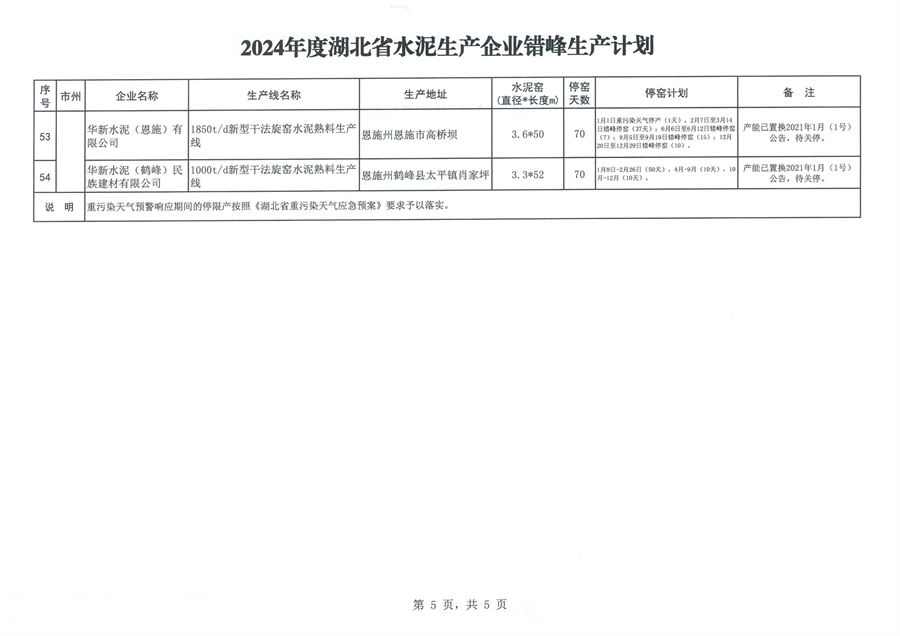 2024年度湖北省水泥生产企业错峰生产计划公告