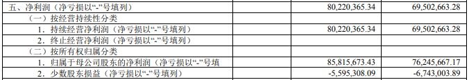 中电环保：2023年净利润约8582万元，同比增加12.55%-环保卫士