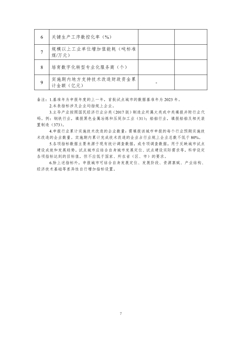 财政部、工信部关于开展制造业新型技术改造城市试点工作的通知