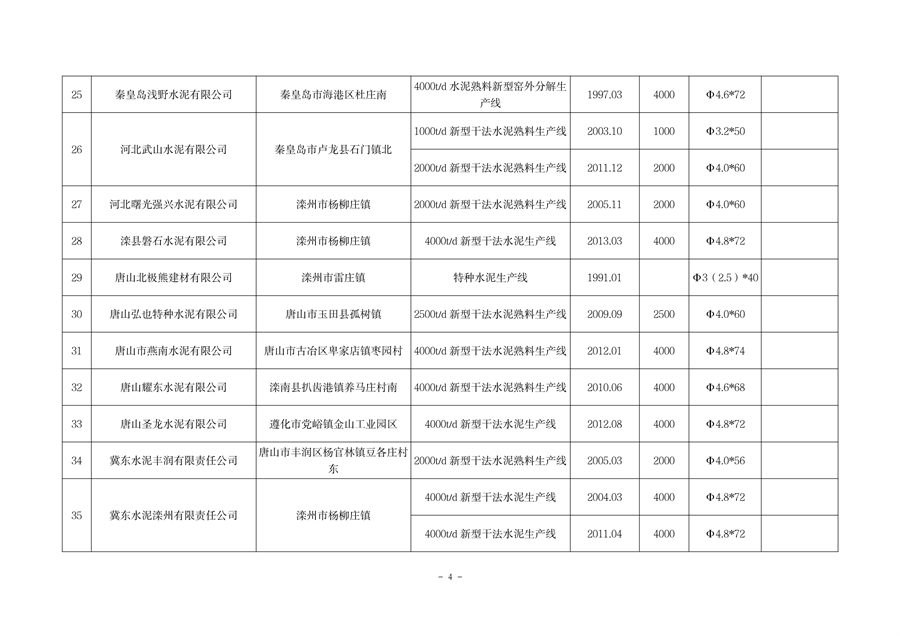 河北省工信厅关于2023年度全省水泥熟料平板玻璃生产线清单的公告