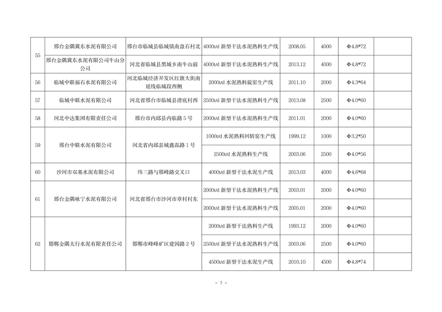 河北省工信厅关于2023年度全省水泥熟料平板玻璃生产线清单的公告