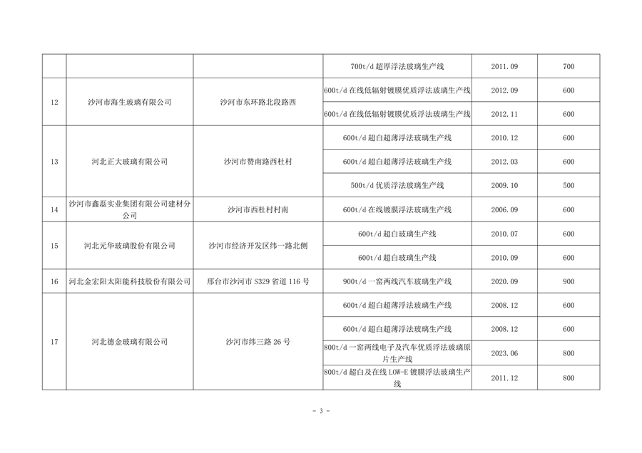 河北省工信厅关于2023年度全省水泥熟料平板玻璃生产线清单的公告