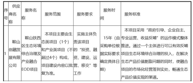 事业单位下属公司中标地方EOD项目-环保卫士