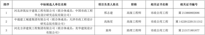 保定市清苑污水处理厂准地表Ⅲ类水提标改造工程(EPC总承包)中标候选人公示!