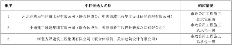 保定市清苑污水处理厂准地表Ⅲ类水提标改造工程(EPC总承包)中标候选人公示!