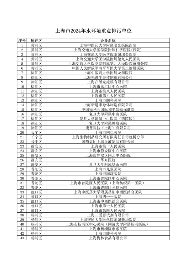 《上海市2024年环境监管重点单位名录》发布