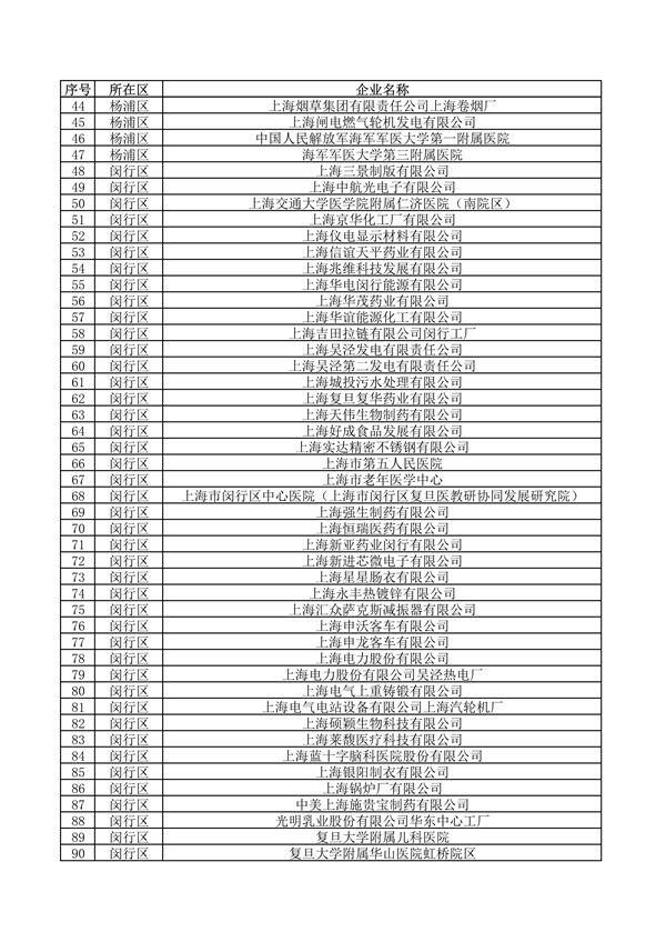 《上海市2024年环境监管重点单位名录》发布