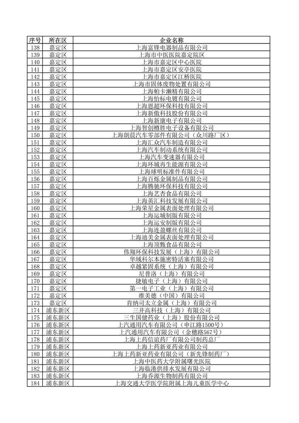 《上海市2024年环境监管重点单位名录》发布