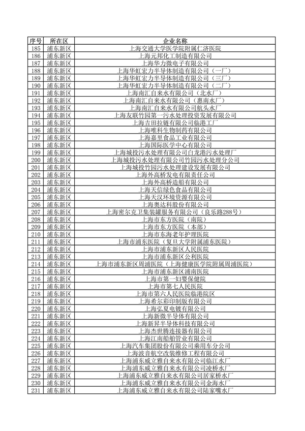 《上海市2024年环境监管重点单位名录》发布