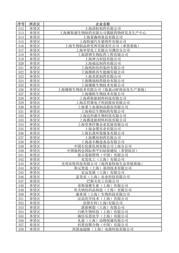 《上海市2024年环境监管重点单位名录》发布