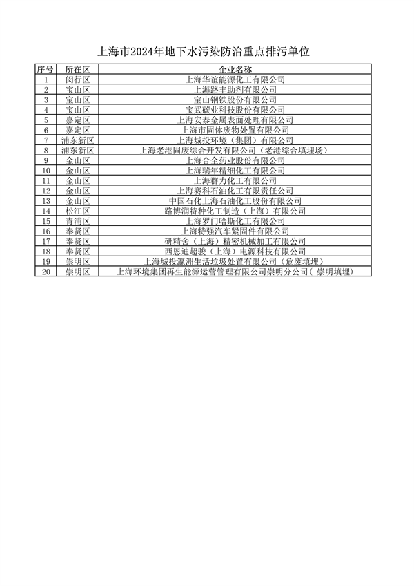 《上海市2024年环境监管重点单位名录》发布