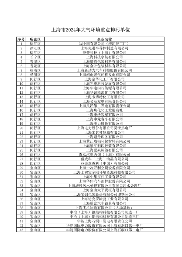 《上海市2024年环境监管重点单位名录》发布