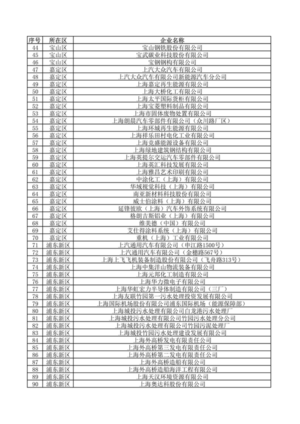 《上海市2024年环境监管重点单位名录》发布
