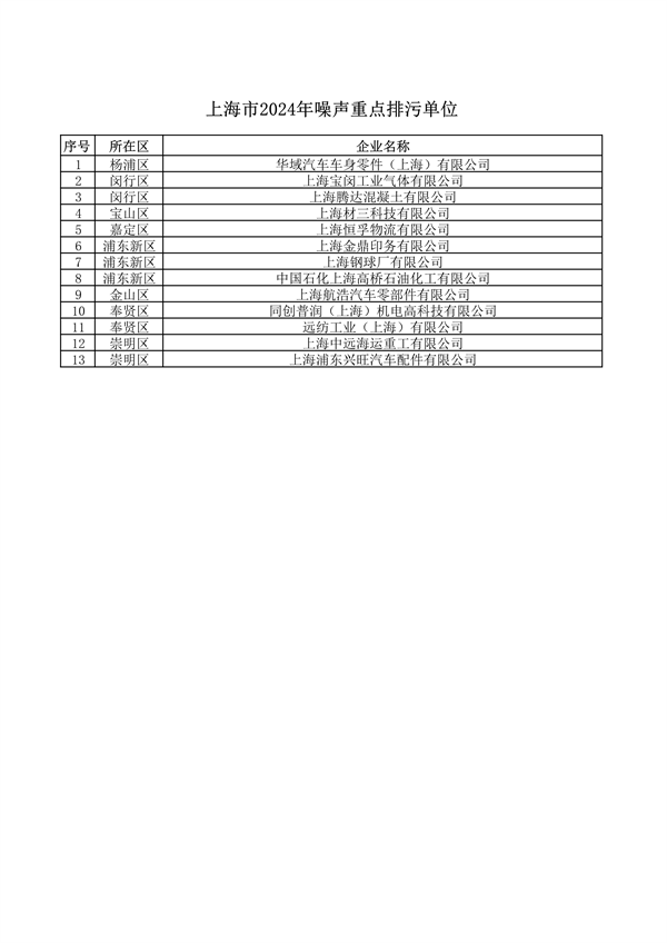 《上海市2024年环境监管重点单位名录》发布