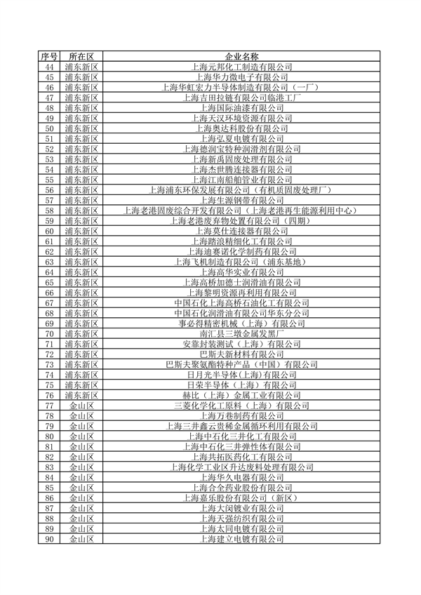 《上海市2024年环境监管重点单位名录》发布