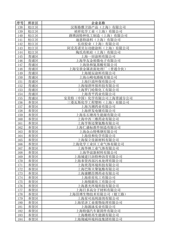 《上海市2024年环境监管重点单位名录》发布