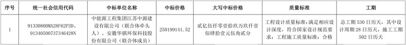 超2.5亿!华骐环保联合体中标一污水厂提标扩建项目