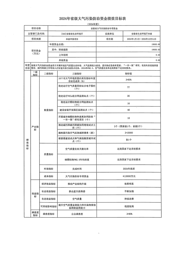 安徽省关于下达2024年第二批省级大气污染防治专项资金的通知