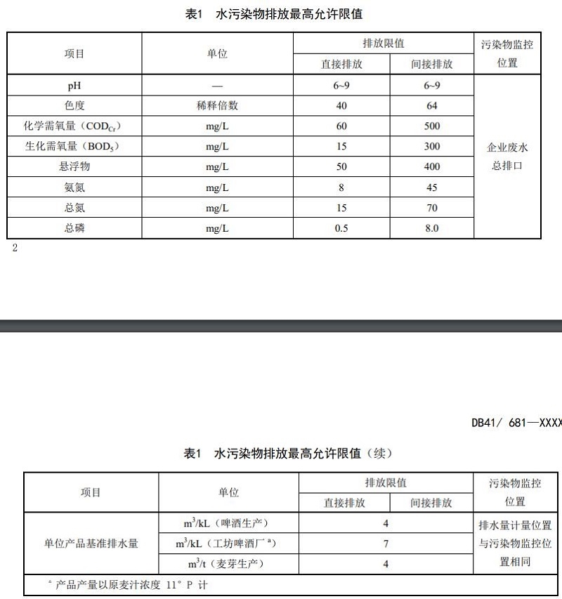 加严了总磷排放限值要求，河南地方标准《啤酒工业水污染物排放标准》公开征求意见-环保卫士