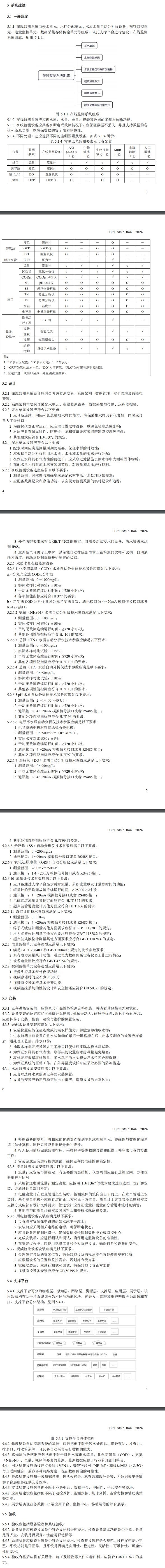 上海将试行农村生活污水处理设施在线监测系统技术导则