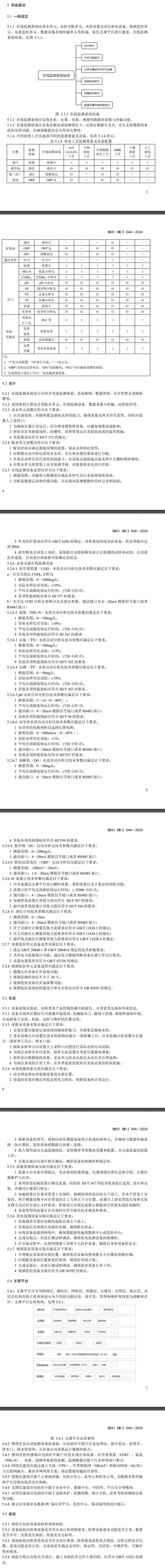 上海将试行农村生活污水处理设施在线监测系统技术导则-环保卫士