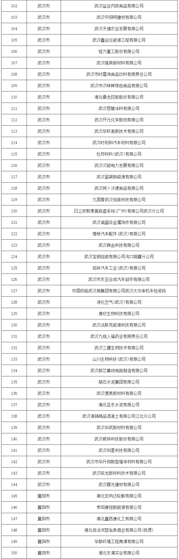 湖北省2024年度清洁生产审核重点企业名单公布！