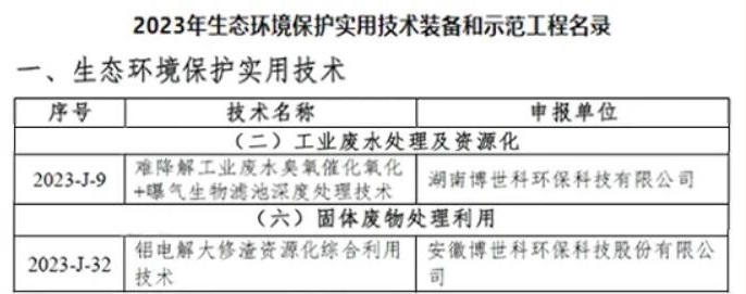涉及废水、固废资源化 ，博世科两项技术入选2023年生态环境保护实用技术名录-环保卫士