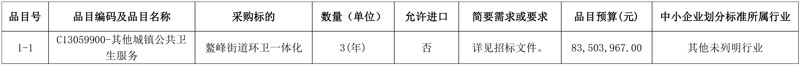 超3.2亿 福建福州市台江区环卫一体化项目公开招标