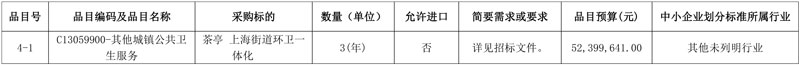 超3.2亿 福建福州市台江区环卫一体化项目公开招标