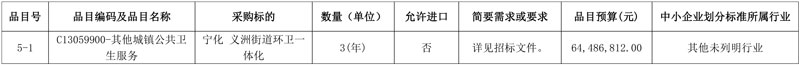 超3.2亿 福建福州市台江区环卫一体化项目公开招标