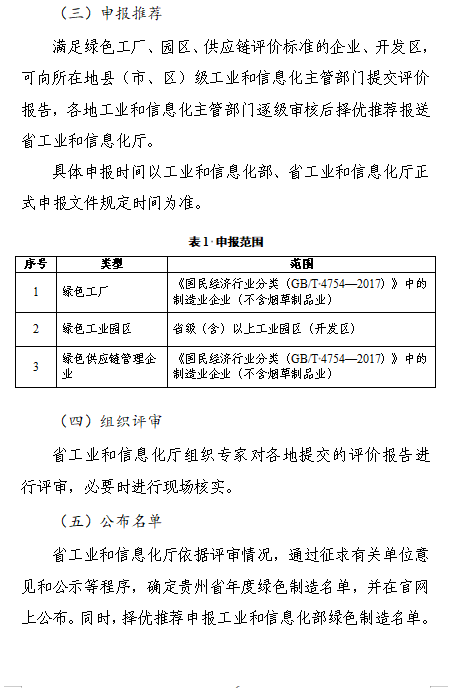 贵州关于组织申报2024年度贵州省绿色制造名单的通知