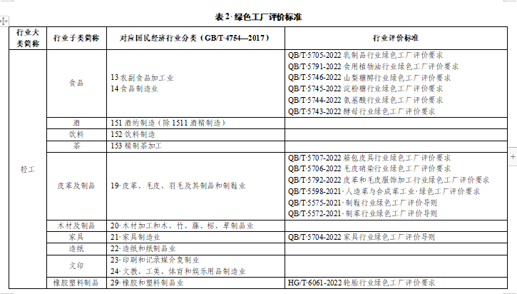 贵州关于组织申报2024年度贵州省绿色制造名单的通知
