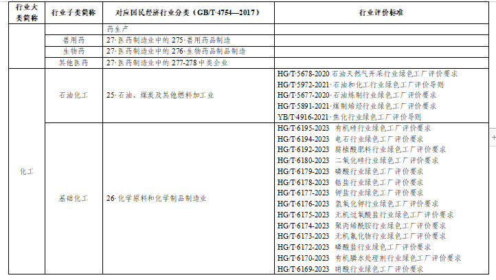 贵州关于组织申报2024年度贵州省绿色制造名单的通知
